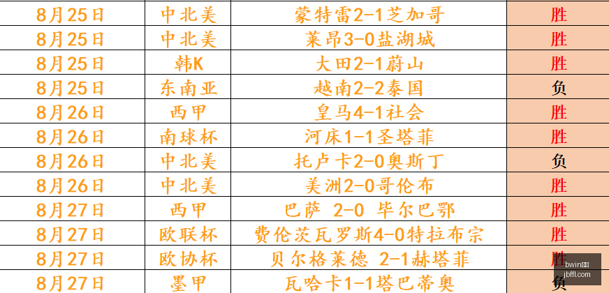 跨界合作,体育品牌携,手电竞战队,bwin必赢,bwin必赢官网,bwin必赢app,bwin必赢平台