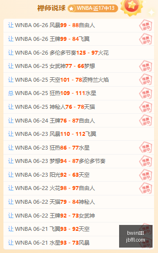 电竞战队转,会动态,新阵容实力,bwin必赢,bwin必赢官网,bwin必赢app,bwin必赢平台