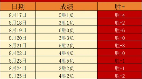 小米澎程70 增程，2599万，bwin必赢平台，起大五座四驱版预订开启，2026年最新豪华价格攻略